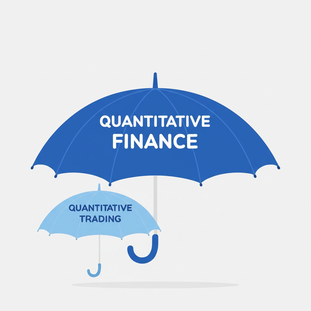 量化金融與量化交易概念對比插圖,大傘形圖示代表量化金融涵蓋多項活動,小分支代表量化交易