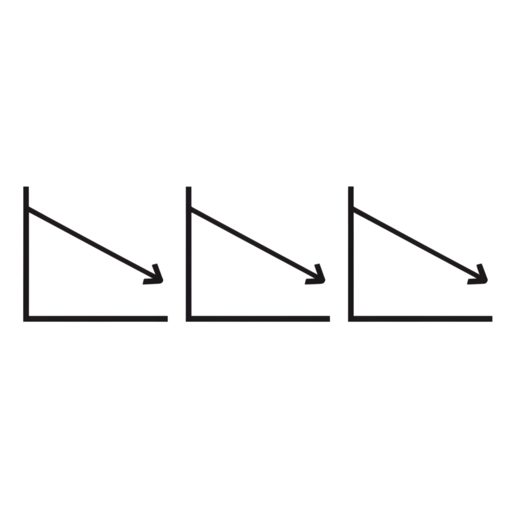 三種趨勢線類型插圖：上升、下降與橫向趨勢線